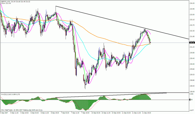 Click to Enlarge

Name: gbpjpy 30m.gif
Size: 30 KB