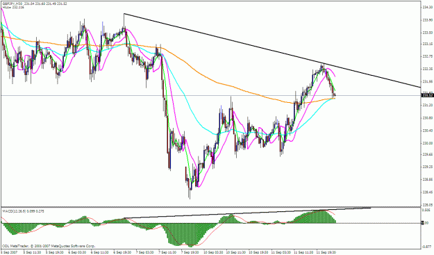 Click to Enlarge

Name: gbpjpy 30m.gif
Size: 30 KB