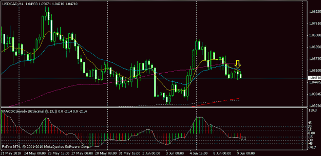 Click to Enlarge

Name: usdcad 4h 8.6.10.gif
Size: 14 KB