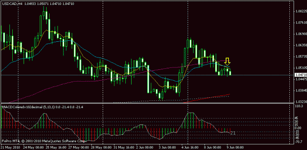 Click to Enlarge

Name: usdcad 4h 8.6.10.gif
Size: 14 KB