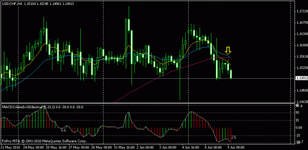 Click to Enlarge

Name: usdchf 4h 8.6.10.gif
Size: 15 KB