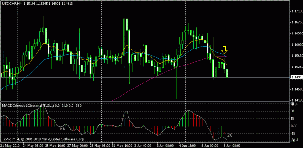 Click to Enlarge

Name: usdchf 4h 8.6.10.gif
Size: 15 KB