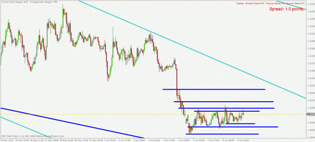 Click to Enlarge

Name: eurusd h1 9.6.2010.gif
Size: 25 KB