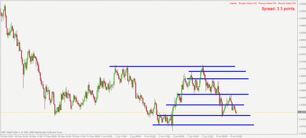 Click to Enlarge

Name: euraud h1 9.6.2010.gif
Size: 22 KB