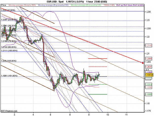 Click to Enlarge

Name: 2010-06-09_13h07_ EURUSD _ 060min _ (BB + Channel x-Days).PNG
Size: 30 KB
