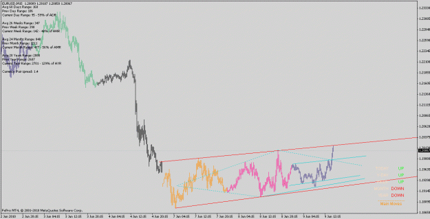 Click to Enlarge

Name: eurusd_100609_m15.gif
Size: 17 KB
