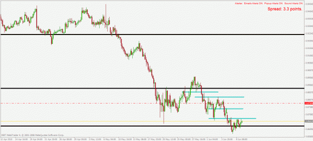 Click to Enlarge

Name: audcad h4 9.6.2010.gif
Size: 21 KB