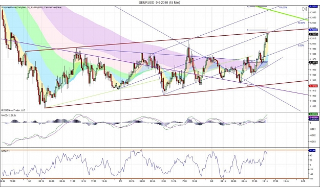 Click to Enlarge

Name: $EURUSD  9-6-2010 (15 Min).jpg
Size: 175 KB