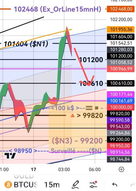 Click to Enlarge

Name: BTCUSD(15mn)_20250117_034659.jpg
Size: 364 KB