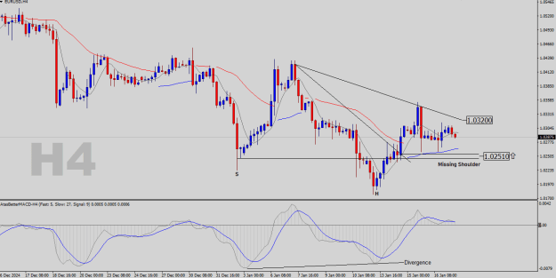 Click to Enlarge

Name: EURUSD-H4.png
Size: 21 KB