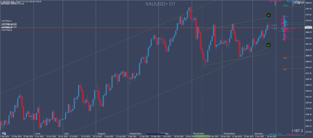 Click to Enlarge

Name: XAUUSD+Daily.png
Size: 94 KB