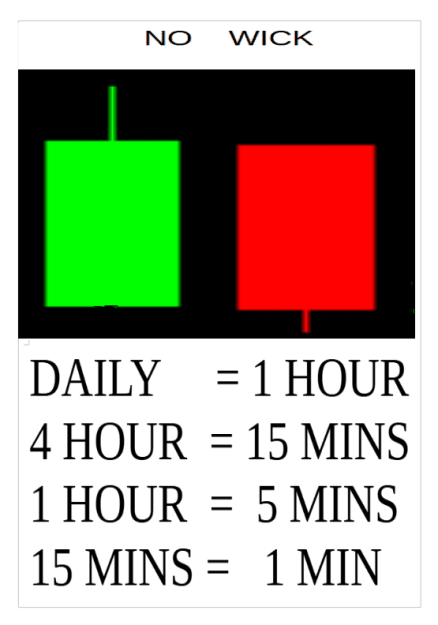 Click to Enlarge

Name: NO WICK DAILY.png
Size: 20 KB