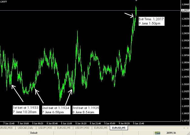 Click to Enlarge

Name: EURintraday.JPG
Size: 64 KB
