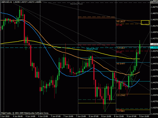 Click to Enlarge

Name: gbpusd h1 20100608a.gif
Size: 25 KB