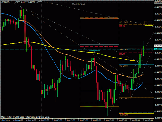 Click to Enlarge

Name: gbpusd h1 20100608a.gif
Size: 25 KB