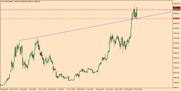 Click to Enlarge

Name: BTCUSDWeekly.png
Size: 9 KB