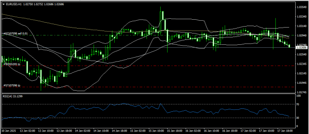 Click to Enlarge

Name: eurusd 18 1 2025 h1.png
Size: 14 KB