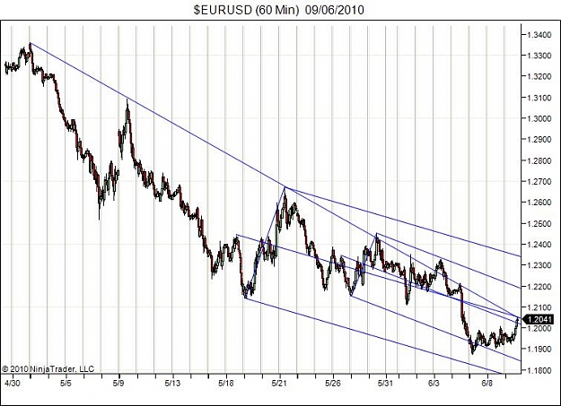 Click to Enlarge

Name: $EURUSD (60 Min)  09_06_2010.jpg
Size: 78 KB