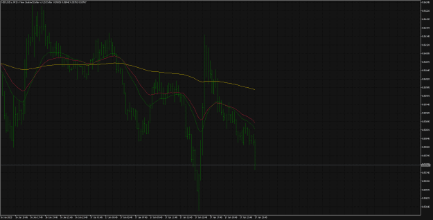 Click to Enlarge

Name: NZDUSD.rM15.png
Size: 20 KB