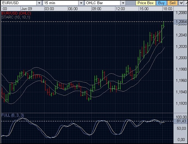 Click to Enlarge

Name: eurusd-0249.JPG
Size: 89 KB