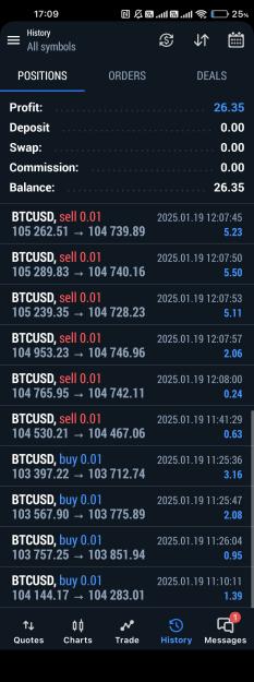 Click to Enlarge

Name: Screenshot_2025-01-19-17-09-48-313_net.metaquotes.metatrader5.jpg
Size: 781 KB