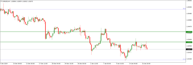 Click to Enlarge

Name: EURUSDH4.png
Size: 13 KB