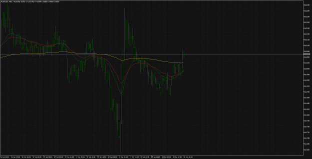 Click to Enlarge

Name: AUDUSDM15-1.png
Size: 18 KB