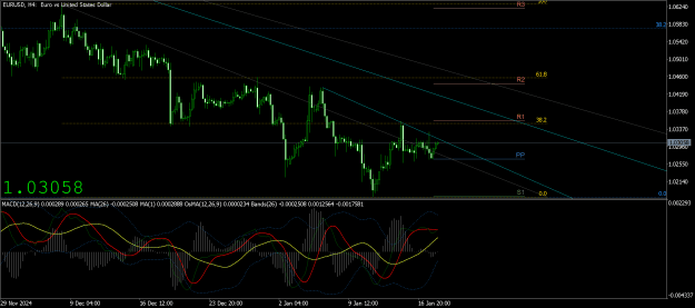 Click to Enlarge

Name: EURUSDH4 1.png
Size: 44 KB