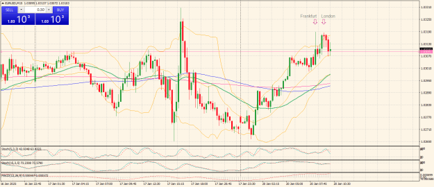 Click to Enlarge

Name: EURUSDM15_200125.png
Size: 36 KB