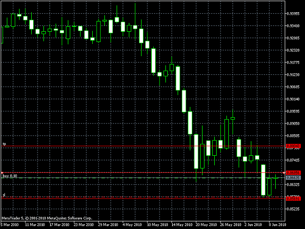 Click to Enlarge

Name: AUDCADDaily.png
Size: 30 KB