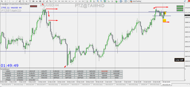 Click to Enlarge

Name: GOLD WK DY RZ 4H DP SSR FSNR FR RB PTZ.png
Size: 45 KB