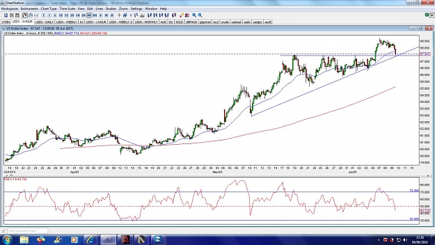 Click to Enlarge

Name: usdx-4hour-9jun.jpg
Size: 157 KB