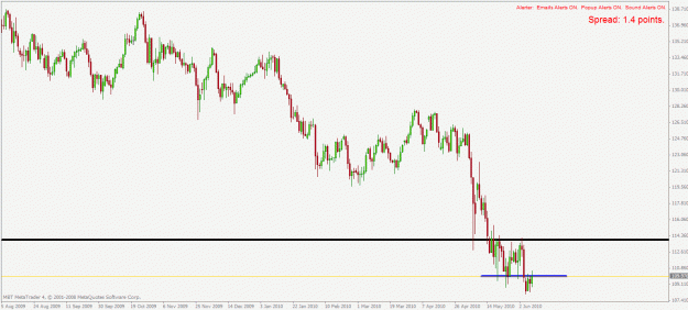 Click to Enlarge

Name: eurjpy d1 9.6.2010.gif
Size: 21 KB