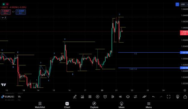 Click to Enlarge

Name: SmartSelect_20250121_091914_TradingView.jpg
Size: 462 KB