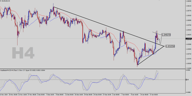 Click to Enlarge

Name: EURUSD-H4.png
Size: 24 KB