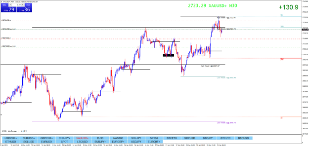 Click to Enlarge

Name: XAUUSD+M30.png
Size: 29 KB