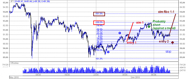 Click to Enlarge

Name: JPY_bid_1_час 08-06-10.png
Size: 37 KB