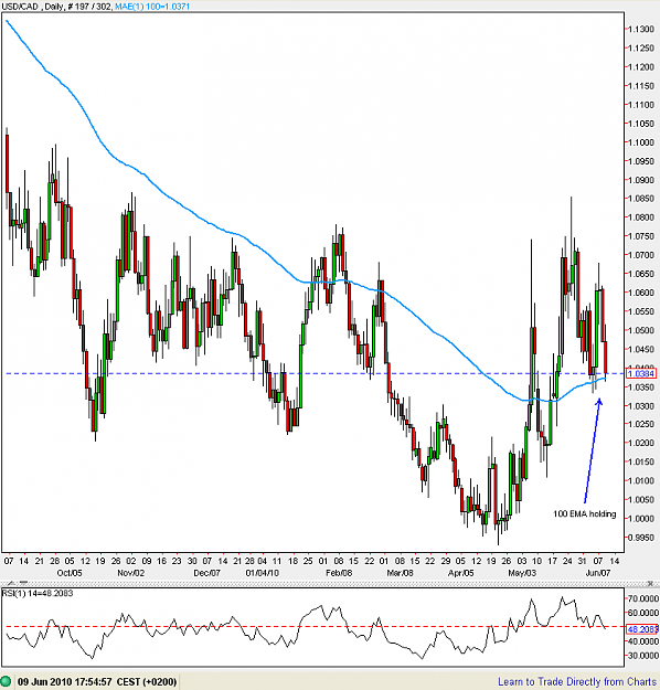 Click to Enlarge

Name: USDCAD-9 June 2010_daily.PNG
Size: 42 KB