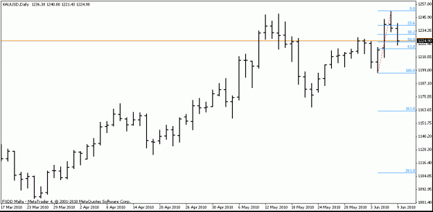 Click to Enlarge

Name: 2010 06 09 xauusd01.gif
Size: 10 KB