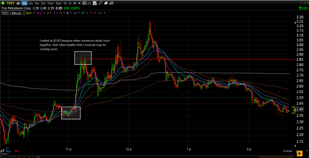 Click to Enlarge

Name: TPET Chart.png
Size: 99 KB