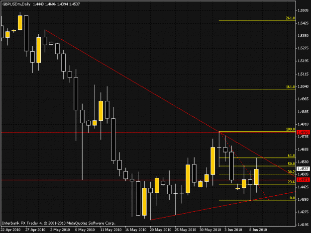 Click to Enlarge

Name: fib ret chart 9th june.gif
Size: 20 KB