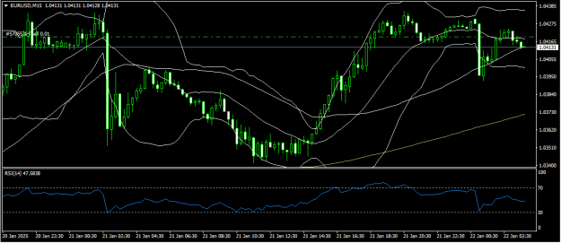 Click to Enlarge

Name: EURUSD 22 1 2025 M15.png
Size: 15 KB