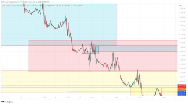 Click to Enlarge

Name: TradingView_Screenshot_1737513049123.jpg
Size: 597 KB
