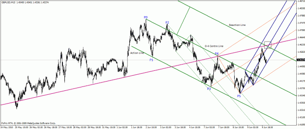 Click to Enlarge

Name: 61010 eurusd 15min.gif
Size: 29 KB