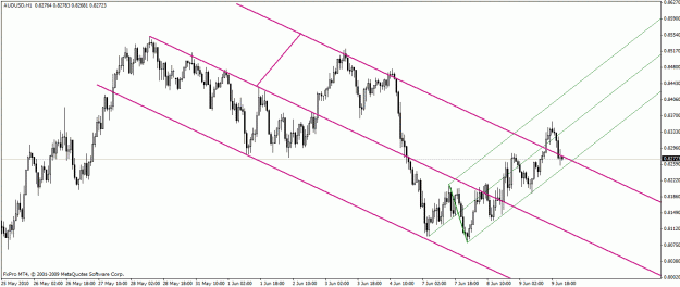 Click to Enlarge

Name: 61010 audusd 60min.gif
Size: 24 KB