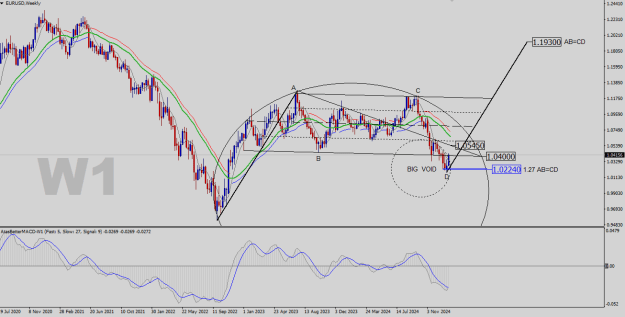 Click to Enlarge

Name: EURUSD-W1.png
Size: 27 KB
