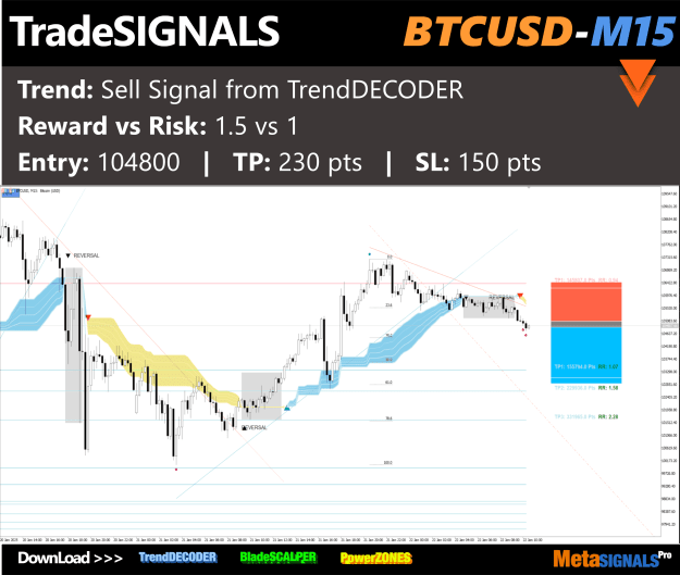 Click to Enlarge

Name: btcusd_104_m15.png
Size: 284 KB