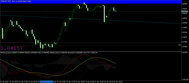 Click to Enlarge

Name: EURUSDM15.png
Size: 33 KB