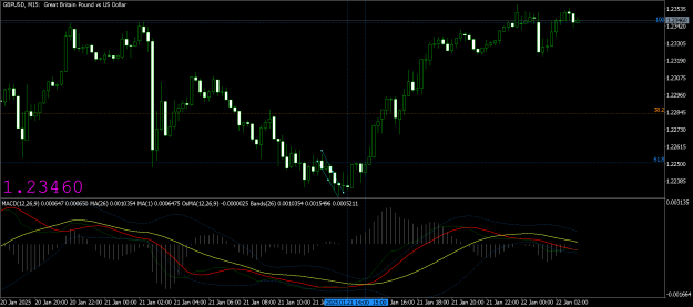 Click to Enlarge

Name: GBPUSDM15 (2).png
Size: 36 KB