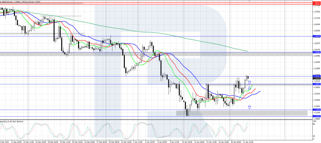 Click to Enlarge

Name: gbpusd-2025-01-22.png
Size: 39 KB